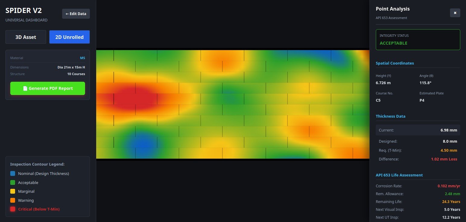 Spider dashboard 2D unrolled thickness map with point analysis