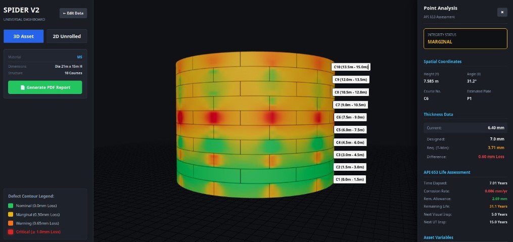 Spider dashboard 3D asset view with defect contour map